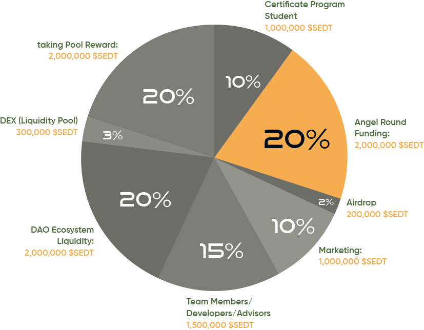 pie chart